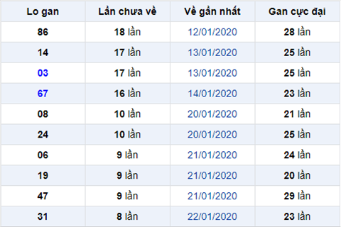 logan 040220 logan 040220